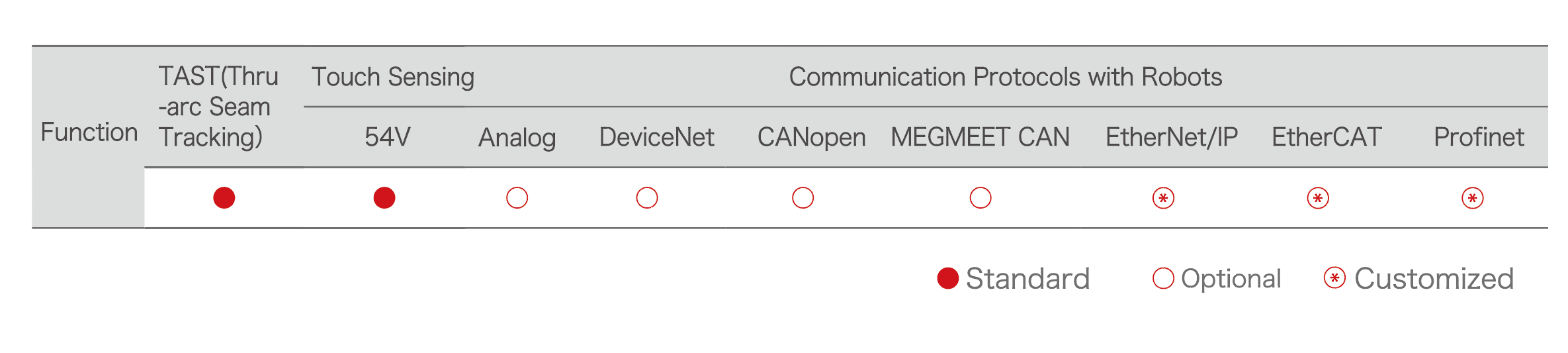 Robot Communication.png